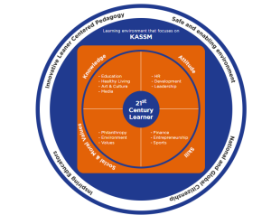 Ryan School’s Innovative KASSM Model
