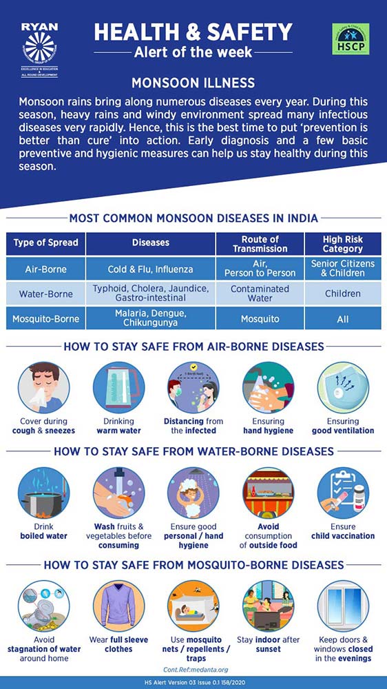 Monsoon Illness - Ryan International School, Noida Extention
