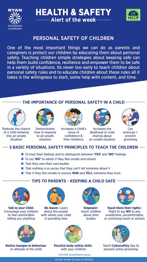 Personal Safety of Children - Ryan International School, Noida Extention