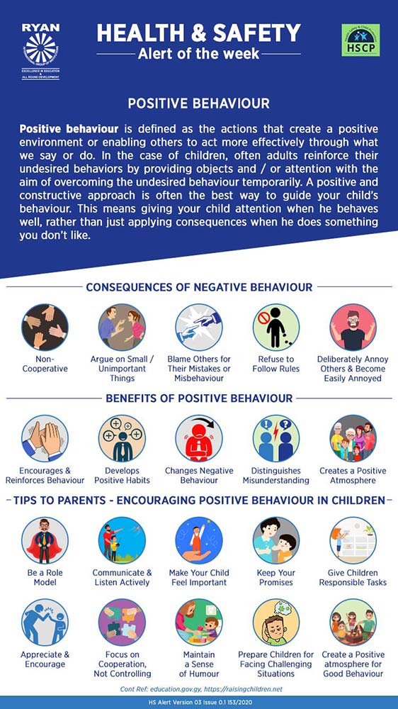 Positive Behaviour - Ryan International School, Noida Extention
