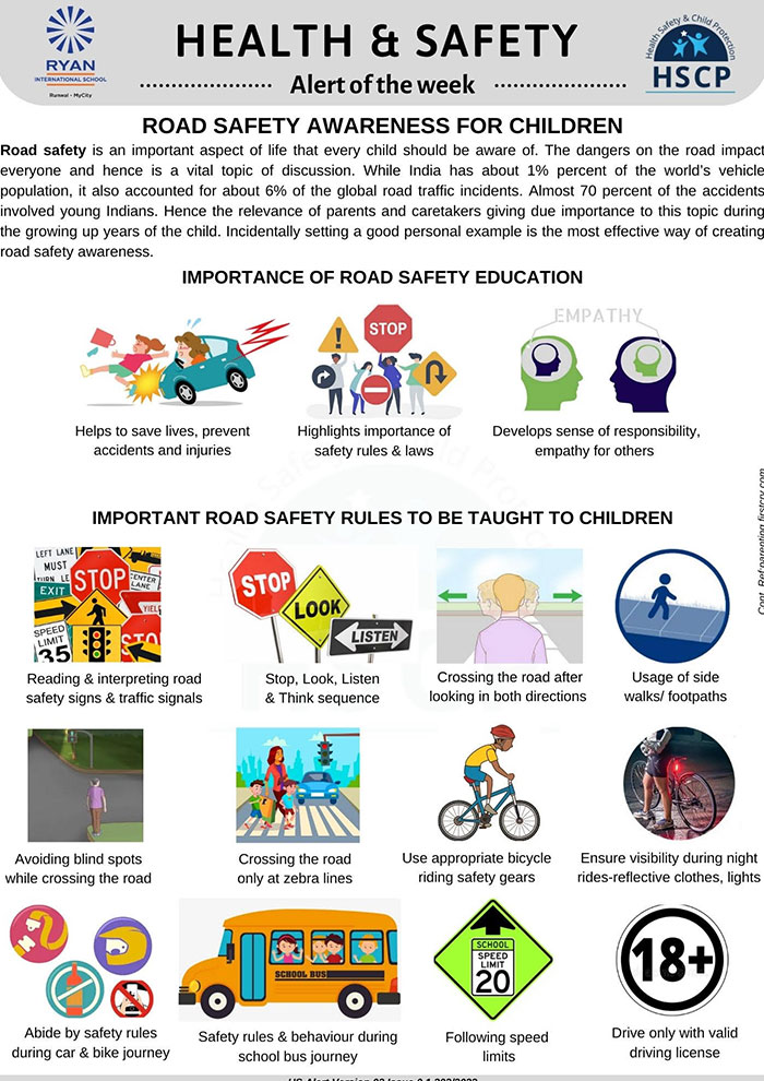 Road Safety Awareness For Children