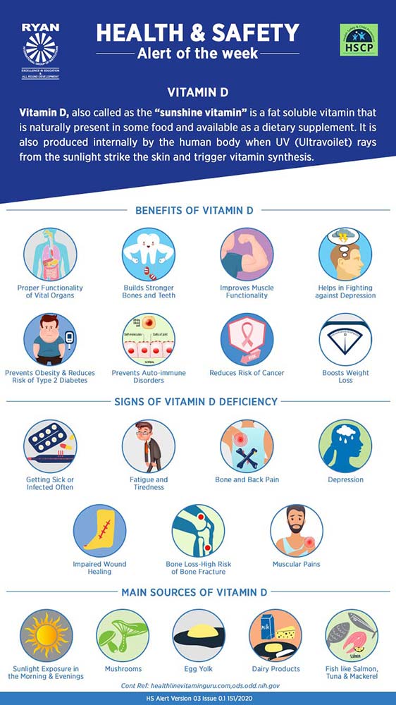 Benefits of Vitamin D - Ryan Group