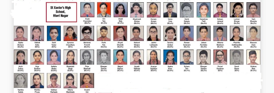 10th Std Topper