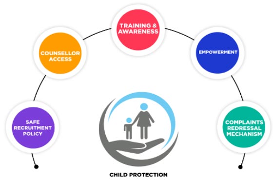 CHILD PROTECTION - Ryan E-Learning - Ryan International School, Kandivali East
